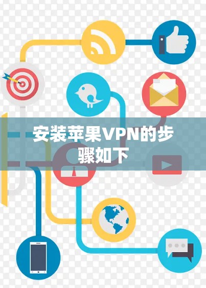 安装苹果VPN的步骤如下