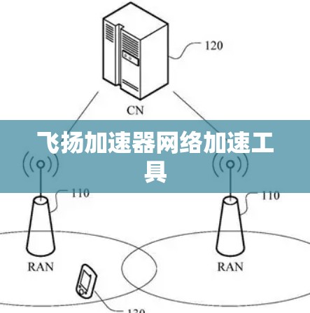 飞扬加速器网络加速工具