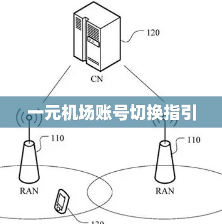 一元机场账号切换指引